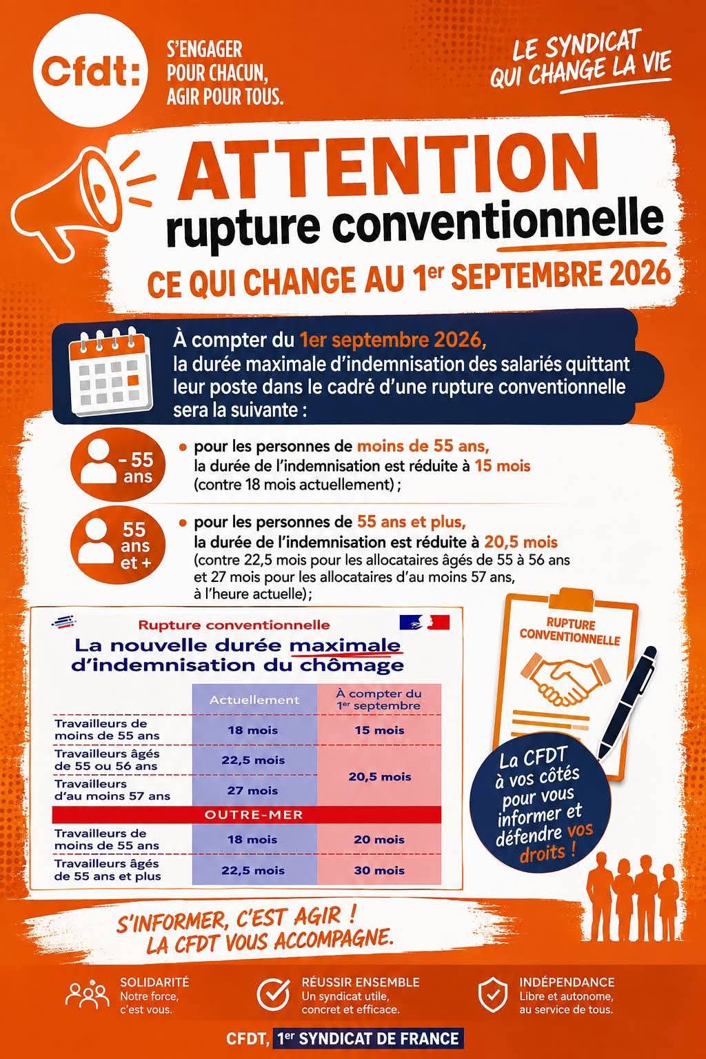 Affiche CFDT : rupture conventionnelle, ce qui change au 1er septembre 2026